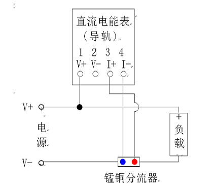 單相導(dǎo)軌式預(yù)付費(fèi)電能表（本地）