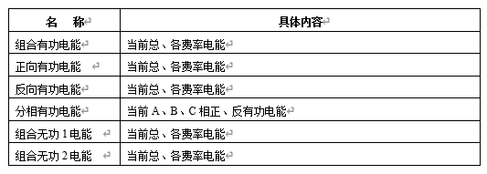 11 電能計(jì)量功能