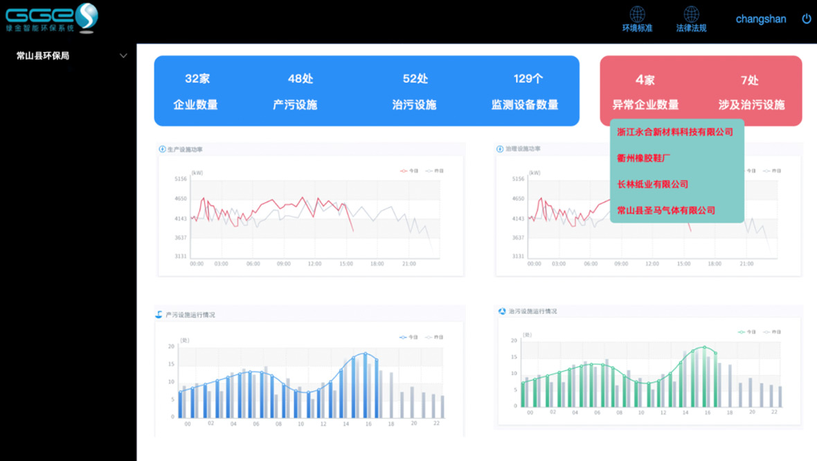 環保治污監測系統應用解決方案