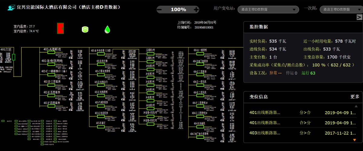 [森維節能環保學院] 能效監測終端的應用