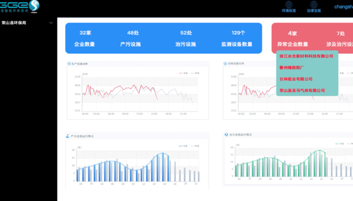 [森維節能環保學院]環保治污監測系統應用