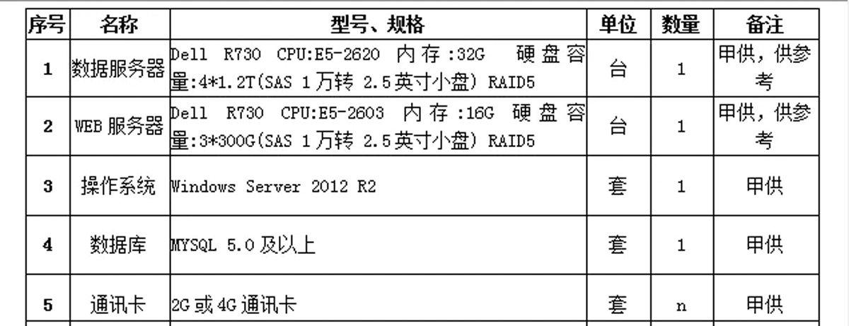 [森維節能環保學院]環保治污監測系統應用