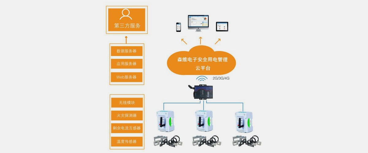 [森維節能環保學院]安全用電管理系統應用