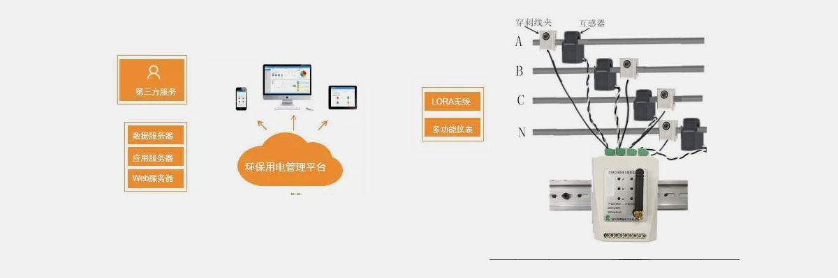 [森維節能環保學院]環保治污監測系統應用