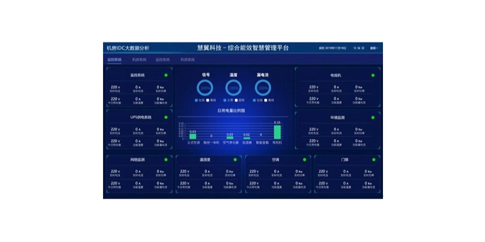數(shù)據(jù)中心-機房動環(huán)及能耗智能檢測系統(tǒng)解決方案