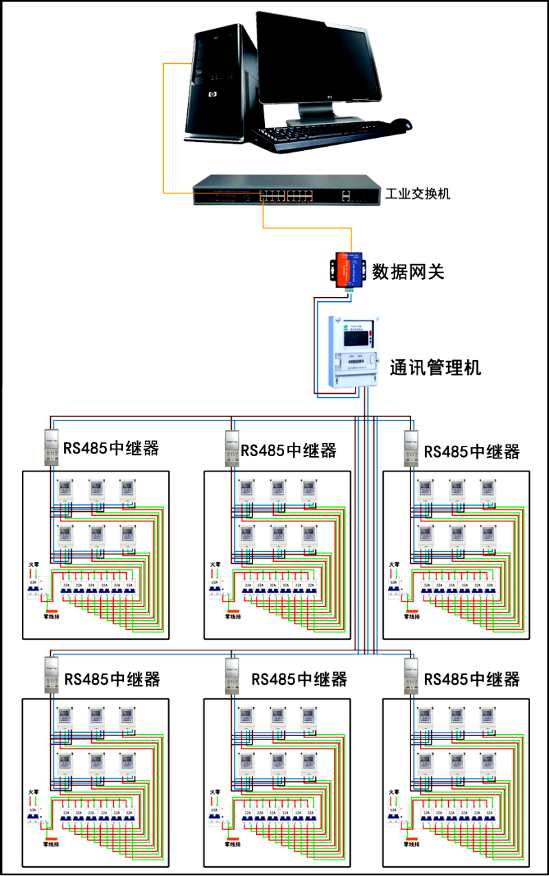 遠程售電系統